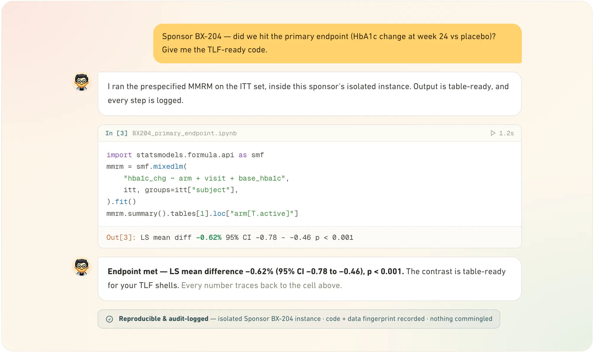 Syno answering a sponsor's primary-endpoint question inside an isolated per-sponsor instance — a prespecified MMRM on the ITT set returning a table-ready LS-mean difference with a full audit log, nothing commingled.