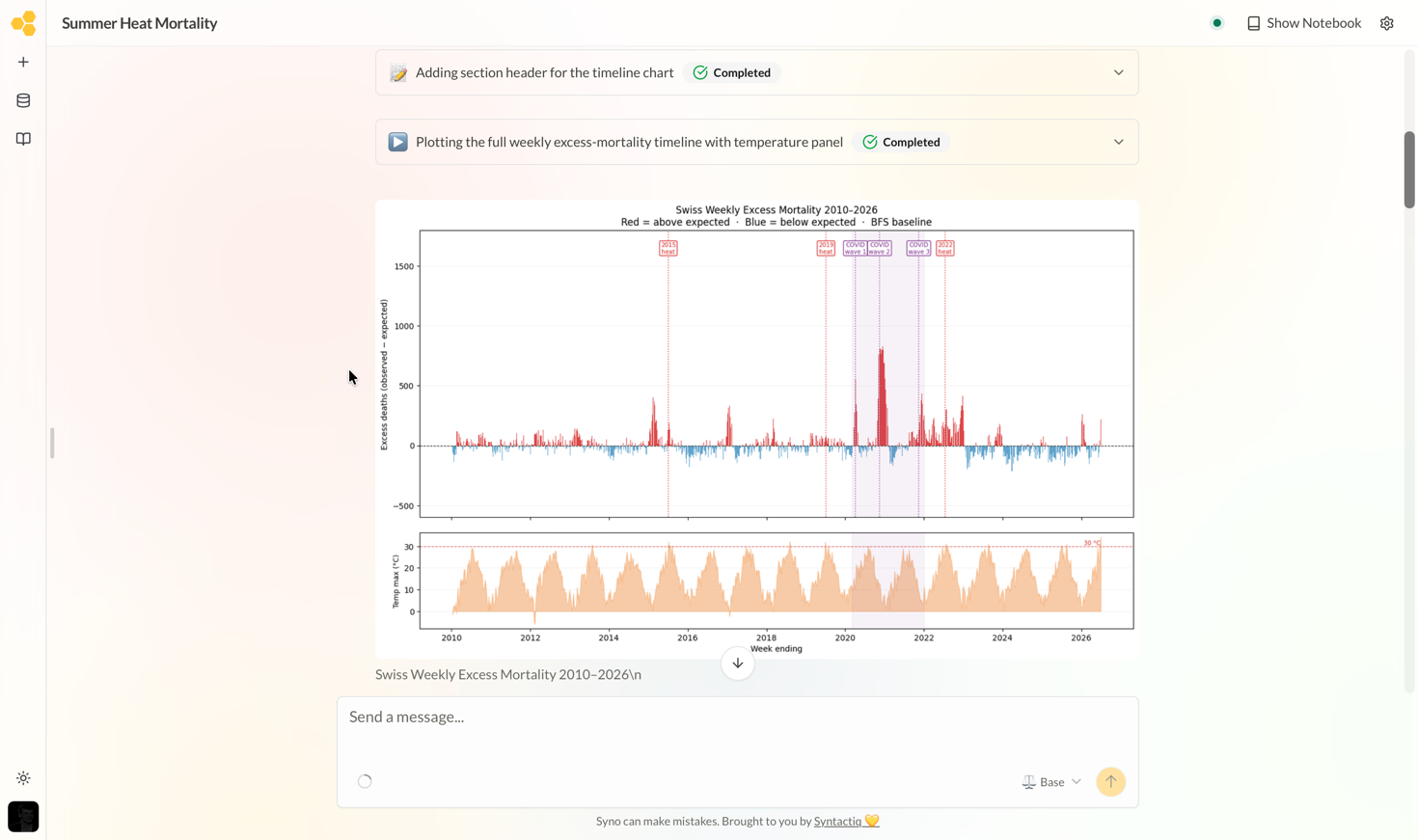 Swiss weekly excess-mortality timeline against the official baseline, with the 2015, 2019 and 2022 heat summers and the COVID waves annotated.