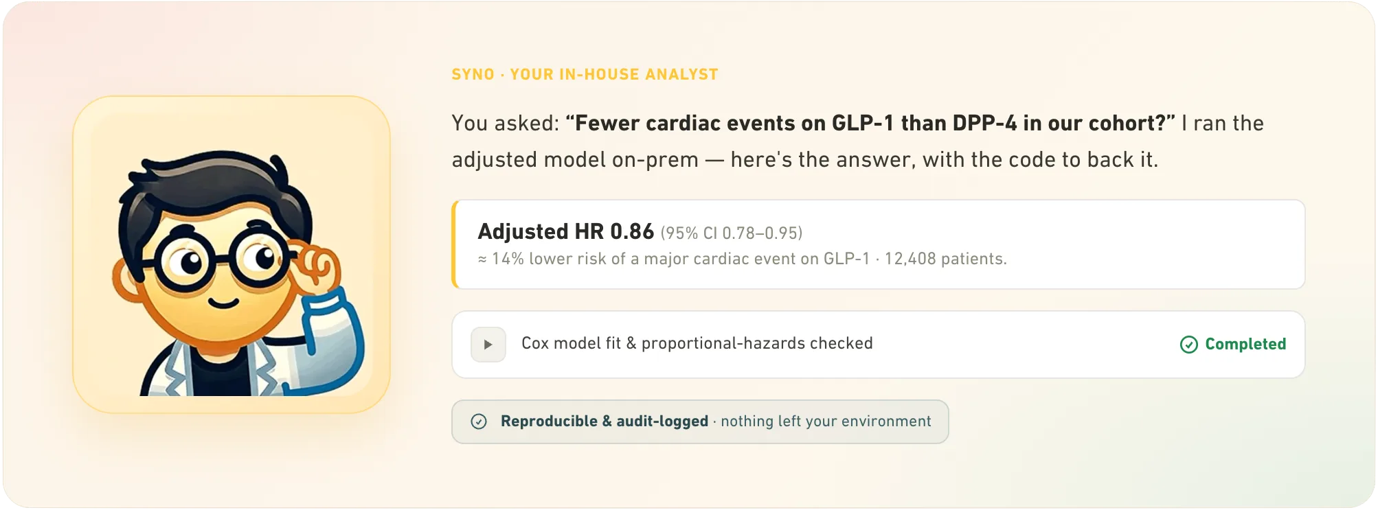 Syno acting as an in-house analyst: an adjusted hazard ratio of 0.86 for major cardiac events on GLP-1 across a 12,408-patient cohort, computed on-prem with reproducible code and a completed proportional-hazards check.